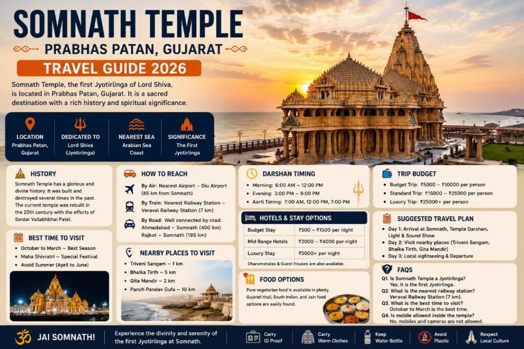 somnath temple travel guide 2026 1024x971